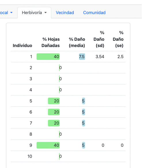 Vista de la tabla de Herbivoría