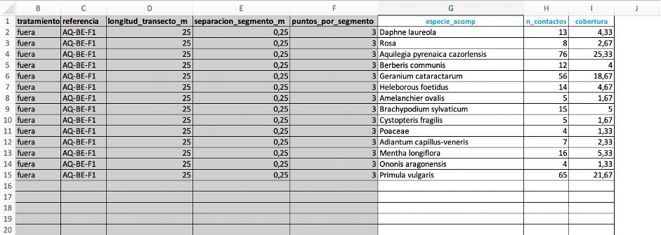 Vista de la hoja de entrada de datos de la comunidad comunidad vegetal por el método de contactos