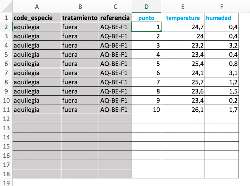 Vista de la hoja de entrada de datos de temperatura y humedad del suelo